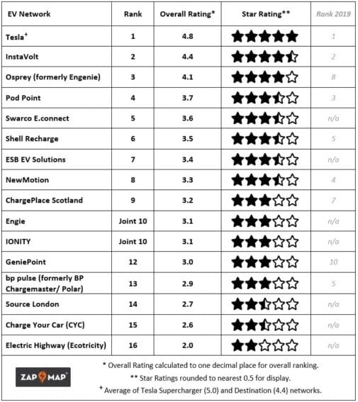 ZapMap chart