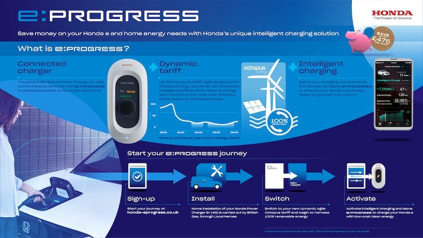 Honda electric charging service ‘e:PROGRESS’ to debut in UK