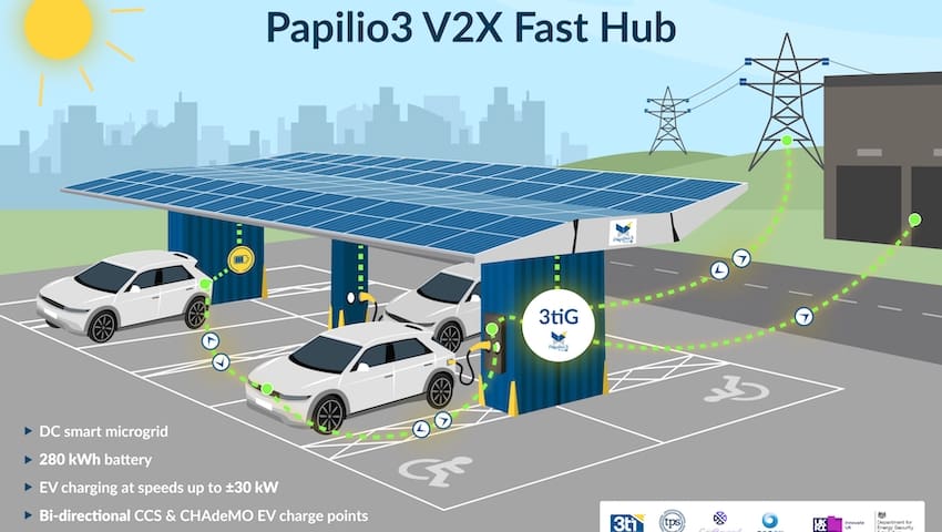 V2X Fast Hub