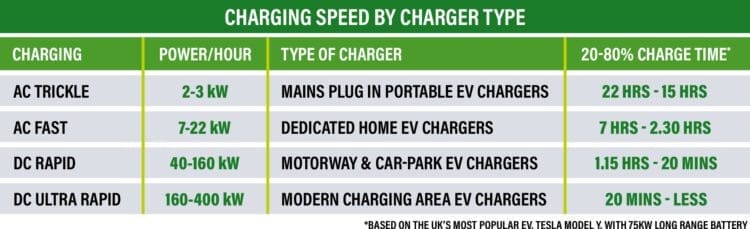 CHARGING SPEED
