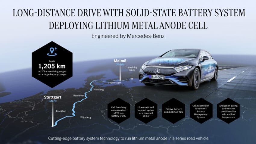 Mercedes-EQS-solid-state-battery-infographic